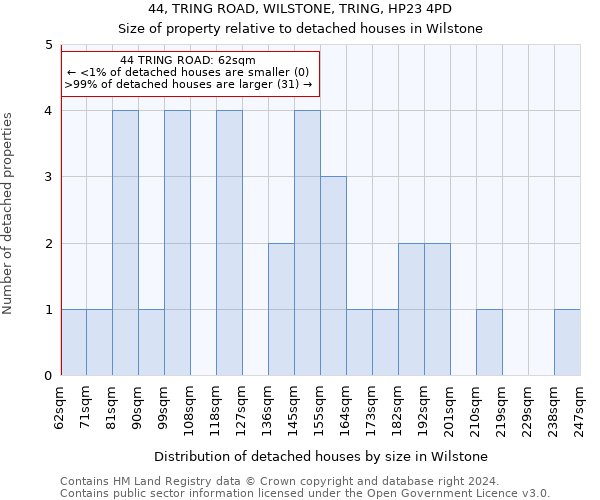 44, TRING ROAD, WILSTONE, TRING, HP23 4PD: Size of property relative to detached houses in Wilstone