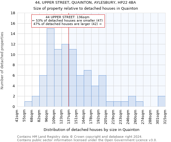 44, UPPER STREET, QUAINTON, AYLESBURY, HP22 4BA: Size of property relative to detached houses in Quainton