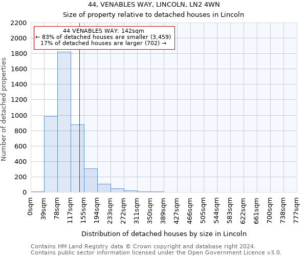 44, VENABLES WAY, LINCOLN, LN2 4WN: Size of property relative to detached houses in Lincoln