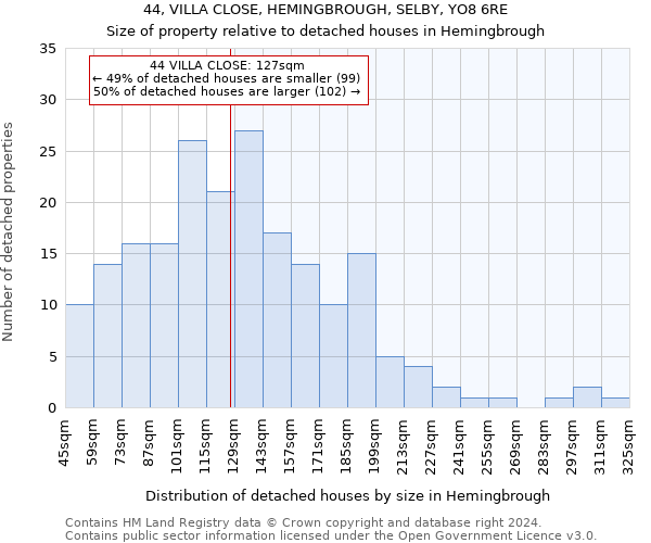 44, VILLA CLOSE, HEMINGBROUGH, SELBY, YO8 6RE: Size of property relative to detached houses in Hemingbrough