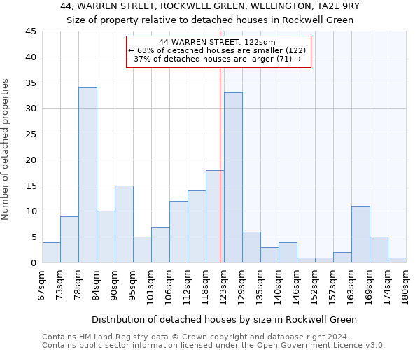 44, WARREN STREET, ROCKWELL GREEN, WELLINGTON, TA21 9RY: Size of property relative to detached houses in Rockwell Green