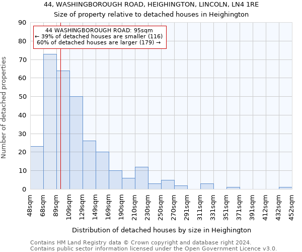 44, WASHINGBOROUGH ROAD, HEIGHINGTON, LINCOLN, LN4 1RE: Size of property relative to detached houses in Heighington