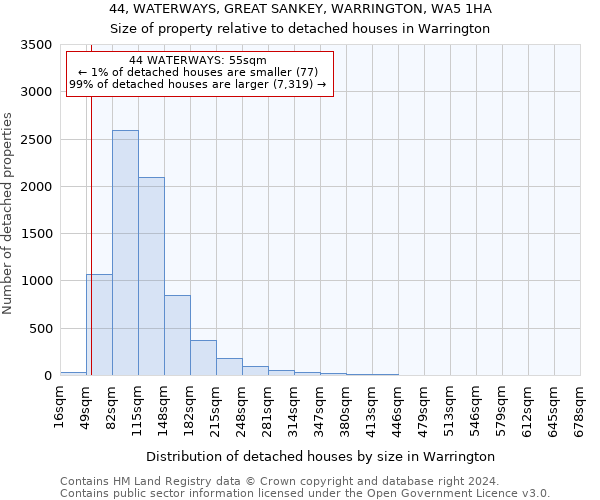 44, WATERWAYS, GREAT SANKEY, WARRINGTON, WA5 1HA: Size of property relative to detached houses in Warrington