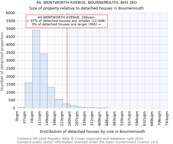 44, WENTWORTH AVENUE, BOURNEMOUTH, BH5 2EG: Size of property relative to detached houses in Bournemouth