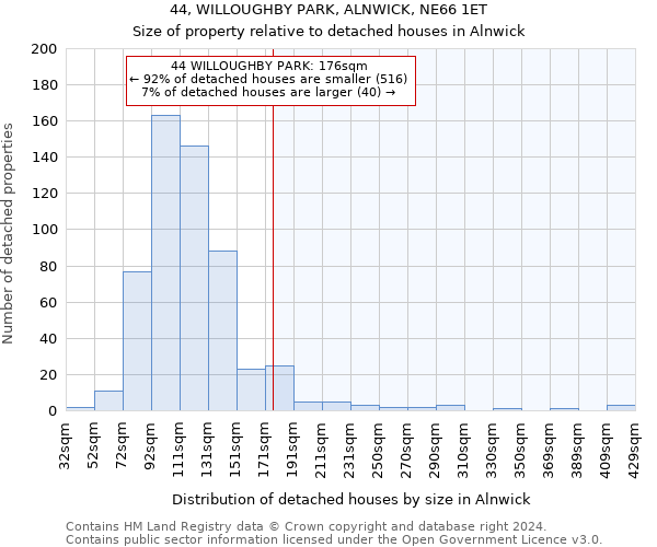 44, WILLOUGHBY PARK, ALNWICK, NE66 1ET: Size of property relative to detached houses in Alnwick
