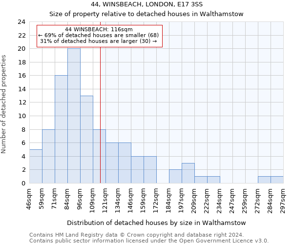44, WINSBEACH, LONDON, E17 3SS: Size of property relative to detached houses in Walthamstow