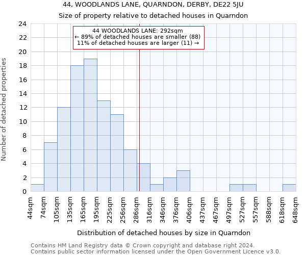 44, WOODLANDS LANE, QUARNDON, DERBY, DE22 5JU: Size of property relative to detached houses in Quarndon