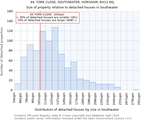 44, YORK CLOSE, SOUTHWATER, HORSHAM, RH13 9XJ: Size of property relative to detached houses in Southwater