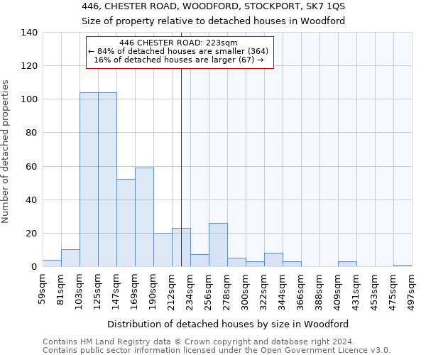 446, CHESTER ROAD, WOODFORD, STOCKPORT, SK7 1QS: Size of property relative to detached houses in Woodford