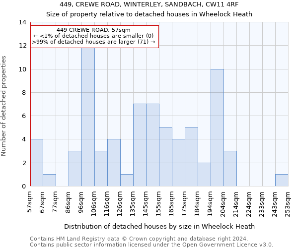 449, CREWE ROAD, WINTERLEY, SANDBACH, CW11 4RF: Size of property relative to detached houses in Wheelock Heath