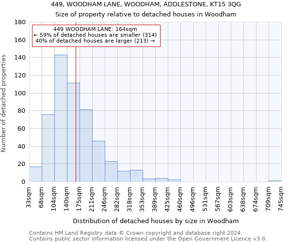 449, WOODHAM LANE, WOODHAM, ADDLESTONE, KT15 3QG: Size of property relative to detached houses in Woodham