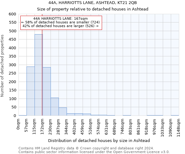 44A, HARRIOTTS LANE, ASHTEAD, KT21 2QB: Size of property relative to detached houses in Ashtead