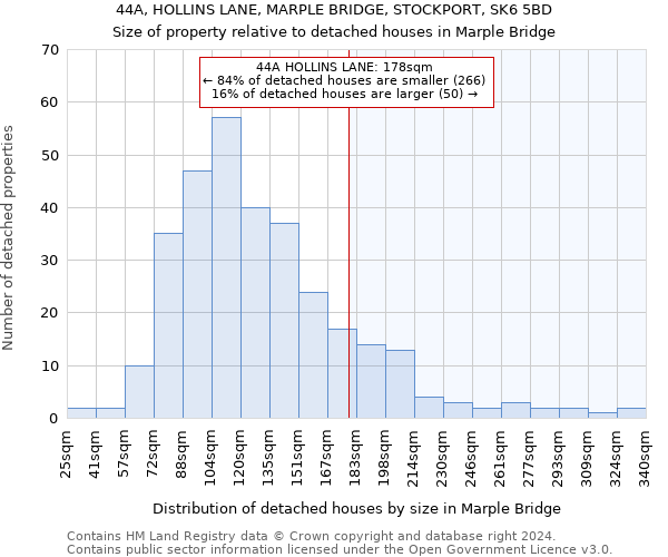 44A, HOLLINS LANE, MARPLE BRIDGE, STOCKPORT, SK6 5BD: Size of property relative to detached houses in Marple Bridge