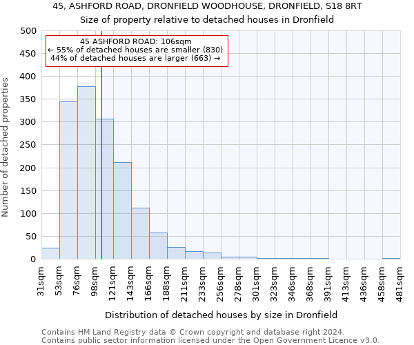 45, ASHFORD ROAD, DRONFIELD WOODHOUSE, DRONFIELD, S18 8RT: Size of property relative to detached houses in Dronfield