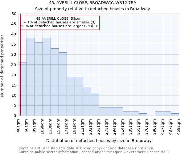 45, AVERILL CLOSE, BROADWAY, WR12 7RA: Size of property relative to detached houses in Broadway