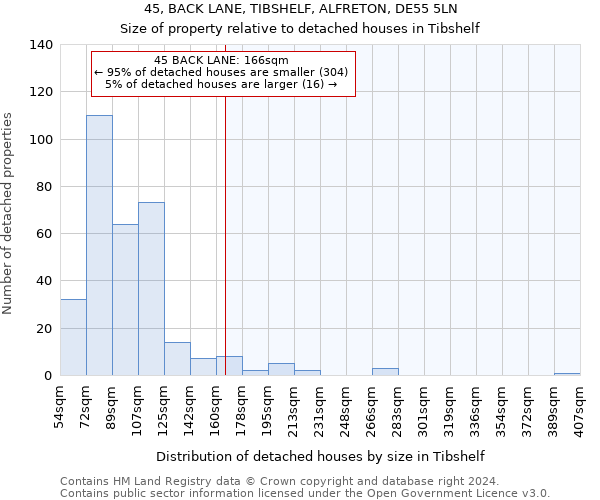 45, BACK LANE, TIBSHELF, ALFRETON, DE55 5LN: Size of property relative to detached houses in Tibshelf