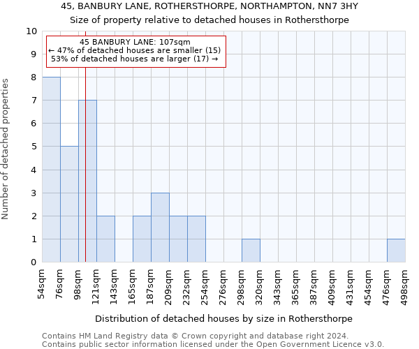 45, BANBURY LANE, ROTHERSTHORPE, NORTHAMPTON, NN7 3HY: Size of property relative to detached houses in Rothersthorpe