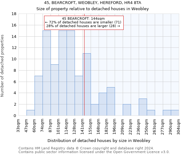45, BEARCROFT, WEOBLEY, HEREFORD, HR4 8TA: Size of property relative to detached houses in Weobley