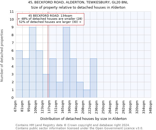 45, BECKFORD ROAD, ALDERTON, TEWKESBURY, GL20 8NL: Size of property relative to detached houses in Alderton