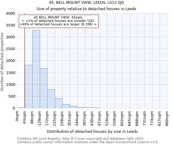 45, BELL MOUNT VIEW, LEEDS, LS13 2JD: Size of property relative to detached houses in Leeds