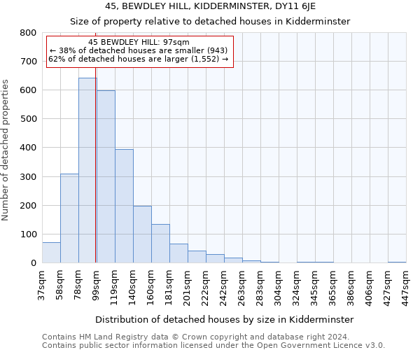 45, BEWDLEY HILL, KIDDERMINSTER, DY11 6JE: Size of property relative to detached houses in Kidderminster