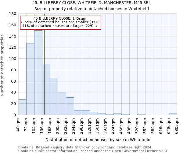 45, BILLBERRY CLOSE, WHITEFIELD, MANCHESTER, M45 8BL: Size of property relative to detached houses in Whitefield