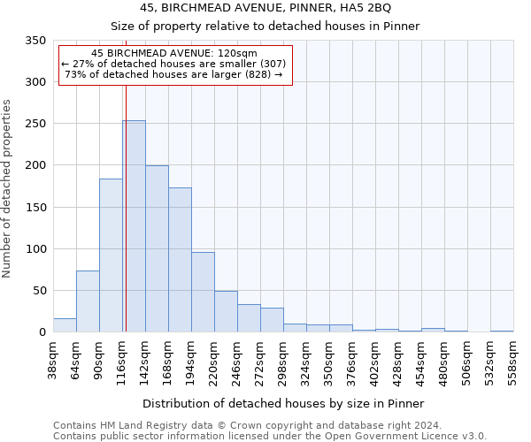 45, BIRCHMEAD AVENUE, PINNER, HA5 2BQ: Size of property relative to detached houses in Pinner