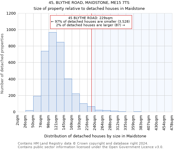 45, BLYTHE ROAD, MAIDSTONE, ME15 7TS: Size of property relative to detached houses in Maidstone
