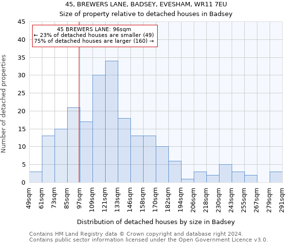45, BREWERS LANE, BADSEY, EVESHAM, WR11 7EU: Size of property relative to detached houses in Badsey