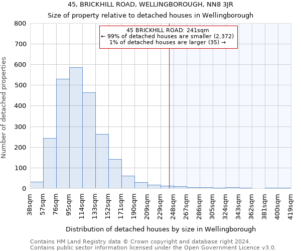 45, BRICKHILL ROAD, WELLINGBOROUGH, NN8 3JR: Size of property relative to detached houses in Wellingborough