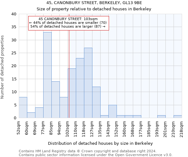 45, CANONBURY STREET, BERKELEY, GL13 9BE: Size of property relative to detached houses in Berkeley