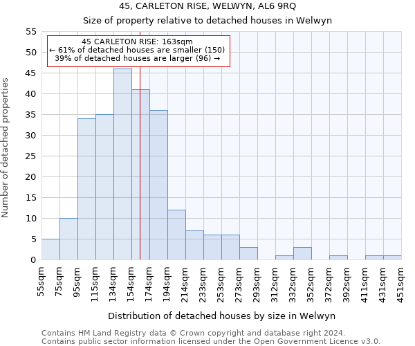 45, CARLETON RISE, WELWYN, AL6 9RQ: Size of property relative to detached houses in Welwyn