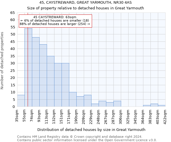 45, CAYSTREWARD, GREAT YARMOUTH, NR30 4AS: Size of property relative to detached houses in Great Yarmouth