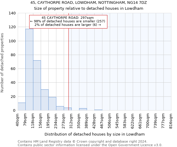 45, CAYTHORPE ROAD, LOWDHAM, NOTTINGHAM, NG14 7DZ: Size of property relative to detached houses in Lowdham
