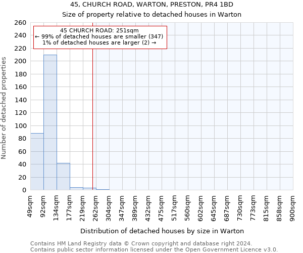 45, CHURCH ROAD, WARTON, PRESTON, PR4 1BD: Size of property relative to detached houses in Warton