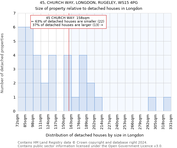 45, CHURCH WAY, LONGDON, RUGELEY, WS15 4PG: Size of property relative to detached houses in Longdon