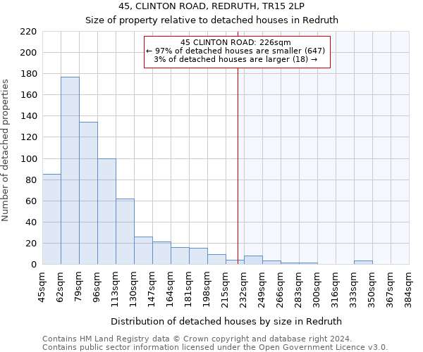 45, CLINTON ROAD, REDRUTH, TR15 2LP: Size of property relative to detached houses in Redruth