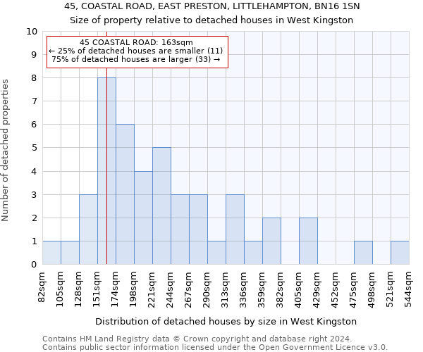45, COASTAL ROAD, EAST PRESTON, LITTLEHAMPTON, BN16 1SN: Size of property relative to detached houses in West Kingston