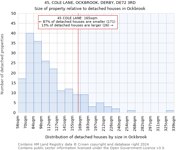 45, COLE LANE, OCKBROOK, DERBY, DE72 3RD: Size of property relative to detached houses in Ockbrook