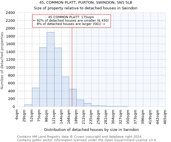 45, COMMON PLATT, PURTON, SWINDON, SN5 5LB: Size of property relative to detached houses in Swindon