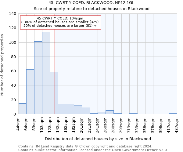 45, CWRT Y COED, BLACKWOOD, NP12 1GL: Size of property relative to detached houses in Blackwood