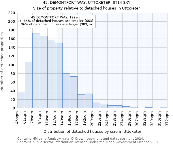 45, DEMONTFORT WAY, UTTOXETER, ST14 8XY: Size of property relative to detached houses in Uttoxeter