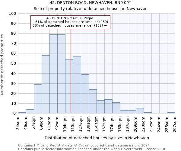 45, DENTON ROAD, NEWHAVEN, BN9 0PY: Size of property relative to detached houses in Newhaven
