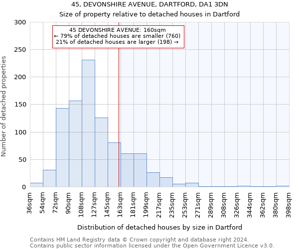 45, DEVONSHIRE AVENUE, DARTFORD, DA1 3DN: Size of property relative to detached houses in Dartford