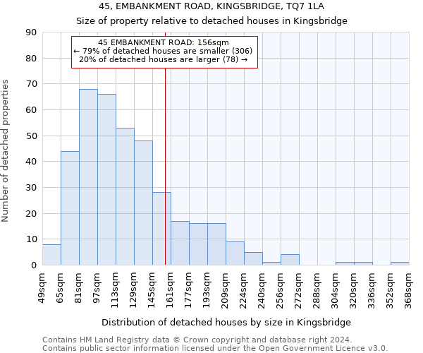 45, EMBANKMENT ROAD, KINGSBRIDGE, TQ7 1LA: Size of property relative to detached houses in Kingsbridge