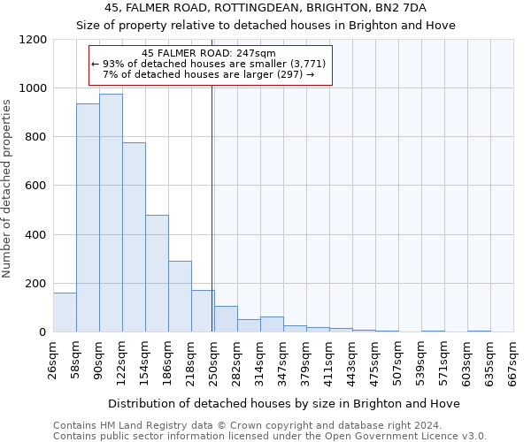 45, FALMER ROAD, ROTTINGDEAN, BRIGHTON, BN2 7DA: Size of property relative to detached houses in Brighton and Hove