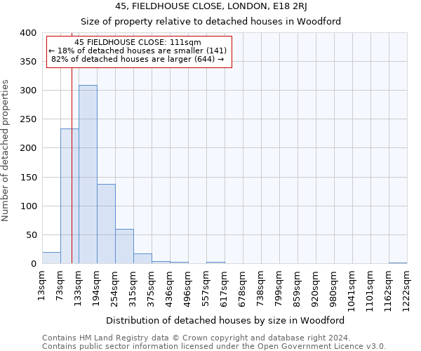 45, FIELDHOUSE CLOSE, LONDON, E18 2RJ: Size of property relative to detached houses in Woodford