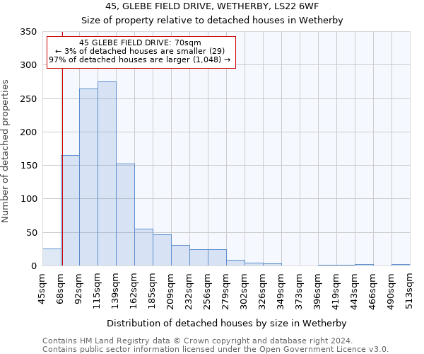 45, GLEBE FIELD DRIVE, WETHERBY, LS22 6WF: Size of property relative to detached houses in Wetherby