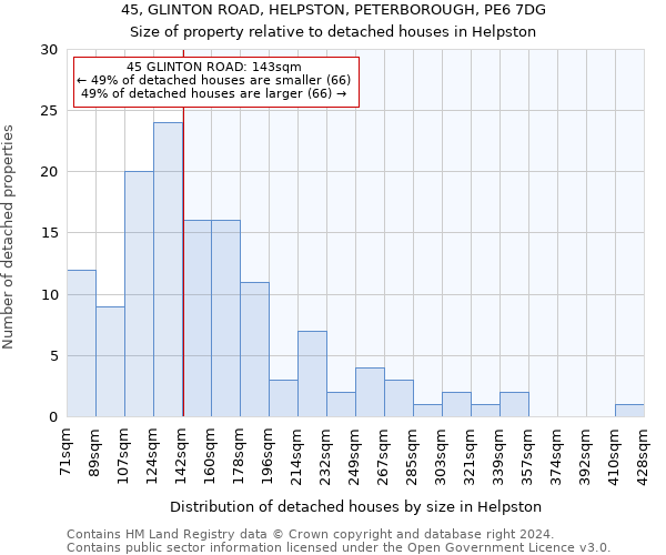 45, GLINTON ROAD, HELPSTON, PETERBOROUGH, PE6 7DG: Size of property relative to detached houses in Helpston