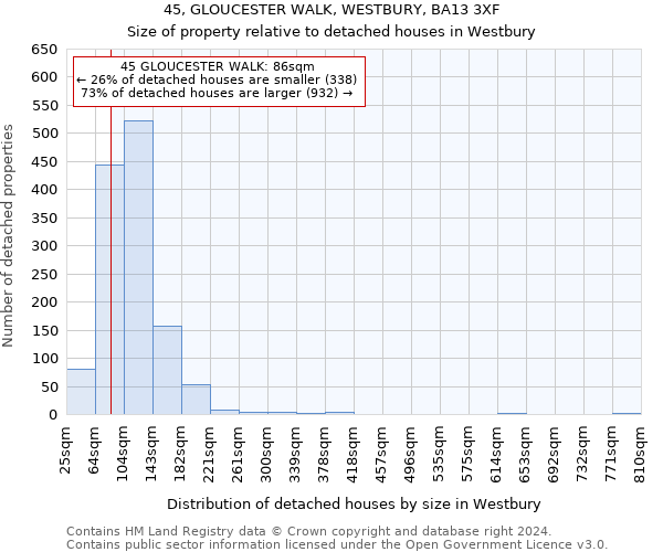 45, GLOUCESTER WALK, WESTBURY, BA13 3XF: Size of property relative to detached houses in Westbury